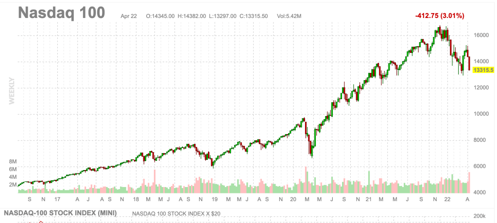 Exploring strategies to build your investment&nbsp;portfolio
