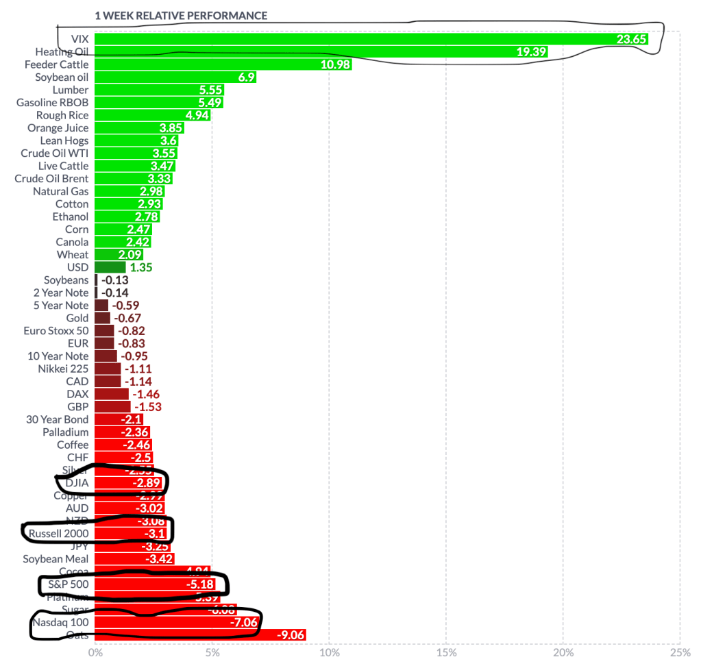 Well that week went by hella&nbsp;fast