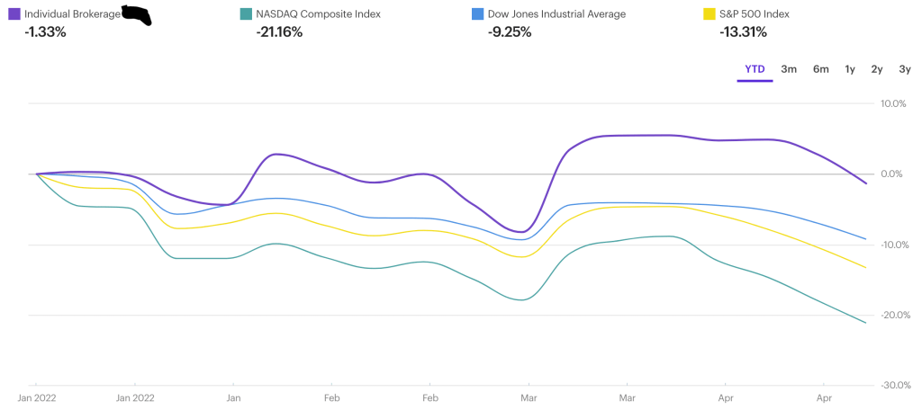 Weekly summary and portfolio&nbsp;review