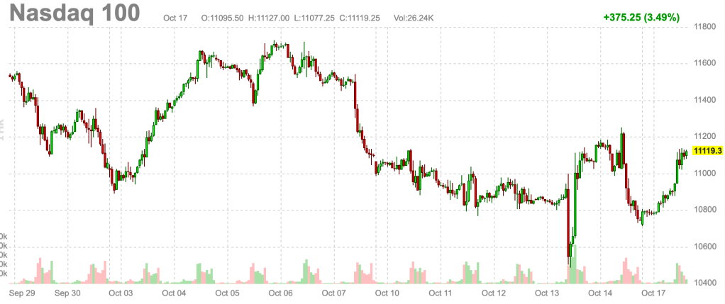 Trade alert – closing some trades which worked out in this crazy&nbsp;market