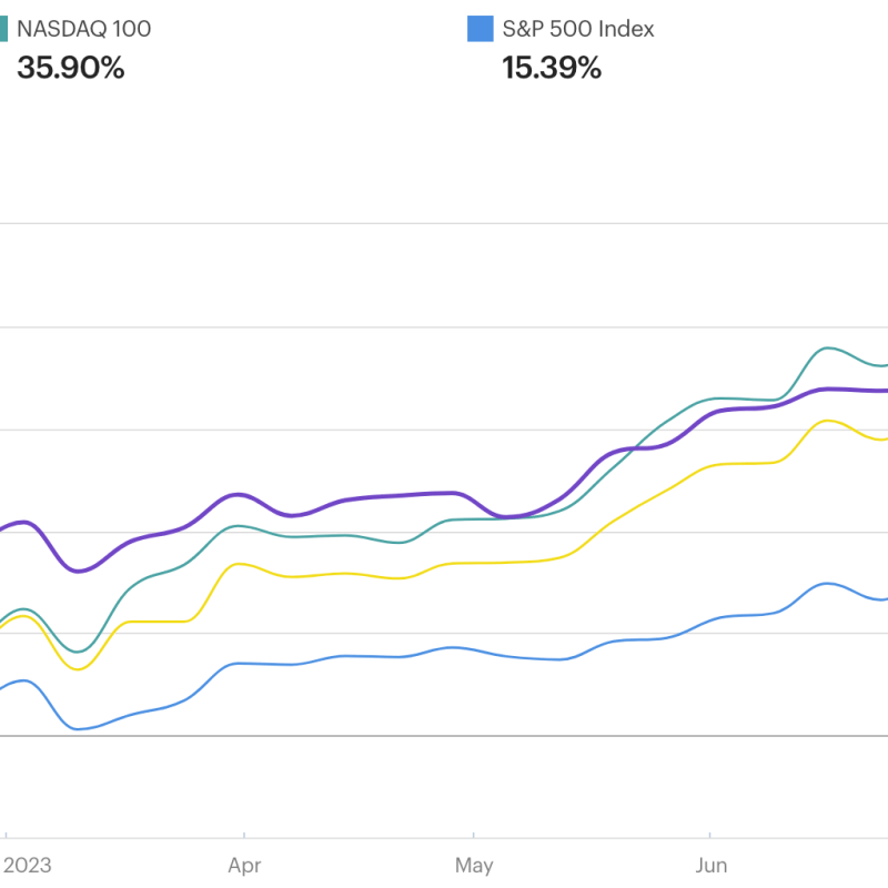 End of half update – 2 months&nbsp;late
