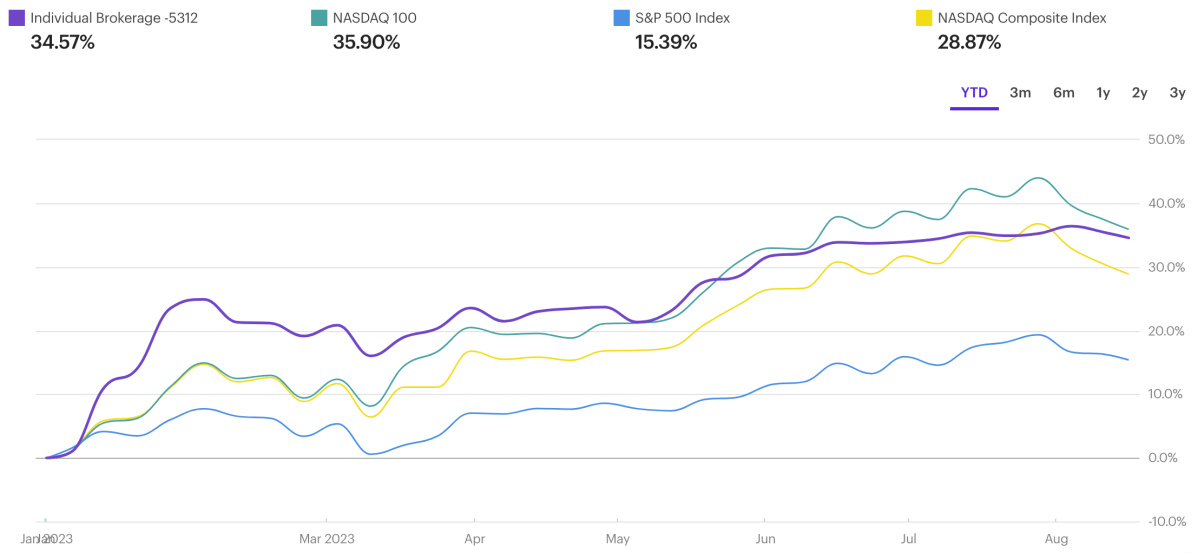 End of half update – 2 months&nbsp;late