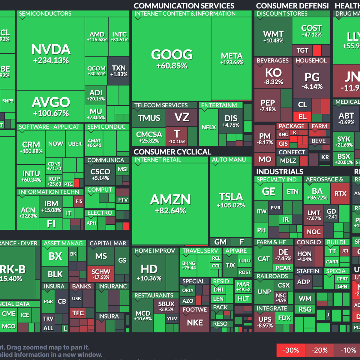 53% year end&nbsp;musings